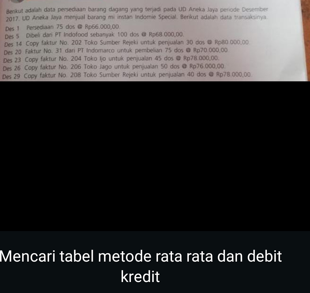 Berikut adalah data persediaan barang dagang yang terjadi pada UD Aneka Jaya periode Desember 
2017. UD Aneka Jaya menjual barang mi instan Indomie Special, Berikut adalah data transaksinya 
Des 1 Persediaan 75 dos @ Rp66.000,00. 
Des 5 Dibeli dari PT Indofood sebanyak 100 dos @ Rp68.000,00. 
Des 14 Copy faktur No. 202 Toko Sumber Rejeki untuk penjualan 30 dos @ Rp80.000,00
Des 20 Faktur No. 31 dari PT Indomarco untuk pembelian 75 dos @ Rp70.000,00
Des 23 Copy faktur No. 204 Toko Ijo untuk penjualan 45 dos @ Rp78.000,00. 
Des 26 Copy faktur No. 206 Toko Jago untuk penjualan 50 dos @ Rp76.000,00. 
Des 29 Copy faktur No. 208 Toko Sumber Rejeki untuk penjualan 40 dos @ Rp78.000,00
Mencari tabel metode rata rata dan debit 
kredit