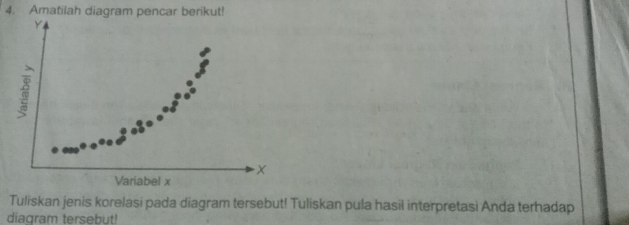 Amatilah diagram pencar berikut! 
Tuliskan jenis korelasi pada diagram tersebut! Tuliskan pula hasil interpretasi Anda terhadap 
diagram tersebut!