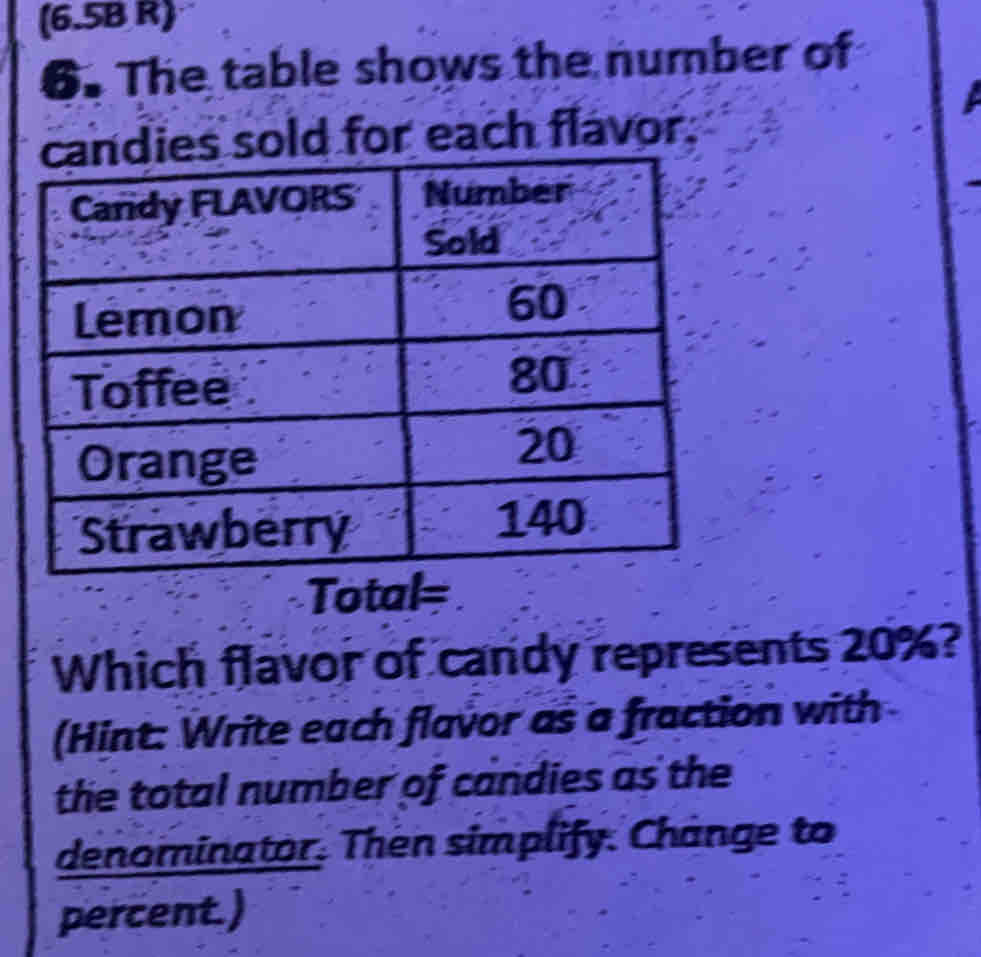 (6.5B R)
6. The table shows the number of
ndies sold for each flavor
Total=.
Which flavor of candy represents 20%?
(Hint: Write each flavor as a fraction with
the total number of candies as the
denominator. Then simplify. Change to
percent.)