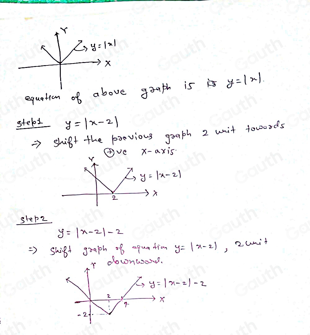 equation of above graph is y=|x|
stebs y=|x-2|
shipt the paevious goaph 2 unit towords 
Ave x-axis. 
r
y=|x-2|
2 
step2
y=|x-2|-2
=>swipt graph 0f equation y=|x-2| , Runit 
ownwrored.
y=|x-2|-2