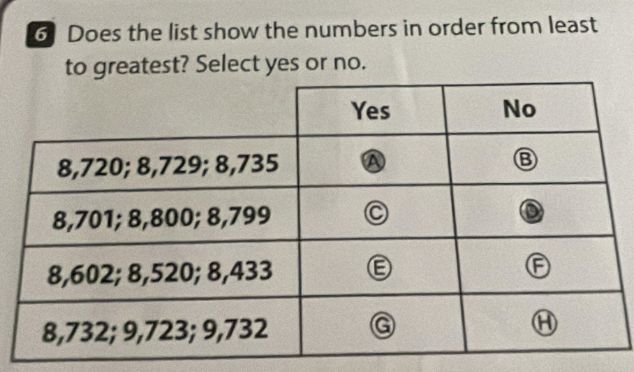 Does the list show the numbers in order from least 
to greatest? Select yes or no.