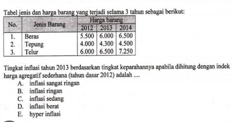 Tabel jenis dan harga barang yang terjadi selama 3 tahun sebagai berikut:
Tingkat inflasi tahun 2013 berdasarkan tingkat keparahannya apabila dihitung dengan indek
harga agregatif sederhana (tahun dasar 2012) adalah ....
A. inflasi sangat ringan
B. inflasi ringan
C. inflasi sedang
D. inflasi berat
E. hyper inflasi