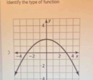 Identify the type of function 
)
-4