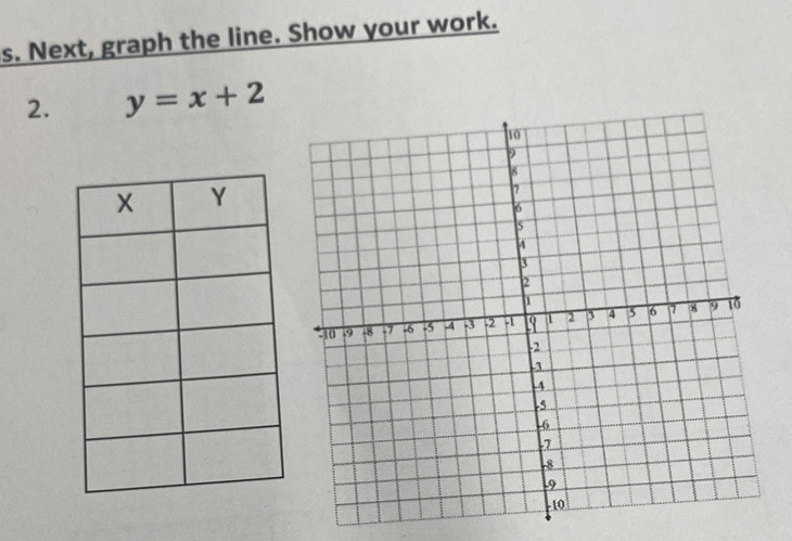 Next, graph the line. Show your work. 
2. y=x+2