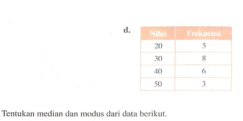 Tentukan median dan modus dari data berikut.