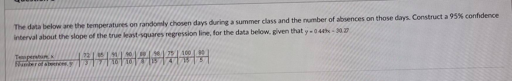 The data below are the temperatures on randomly cho sen days during a summer class and the number of absences on those days. Construct a 95% confidence 
interval about the slope of the true least-squares regression line, for the data below, given that y=0.449x-30. 27