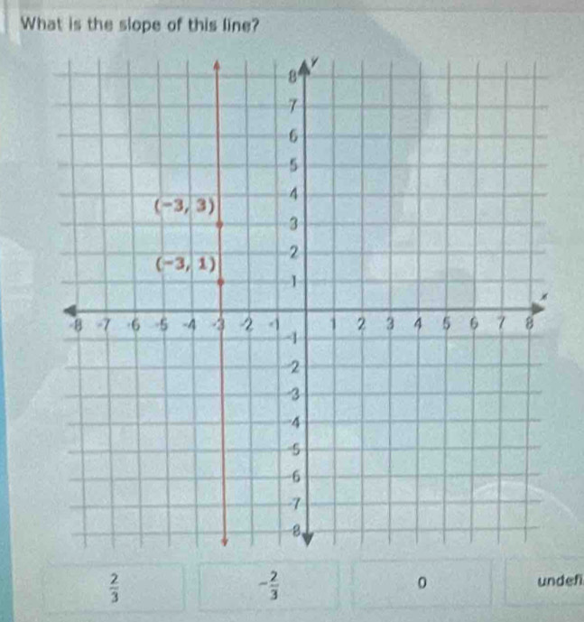 What is the slope of this line?
 2/3 
- 2/3  undef
0