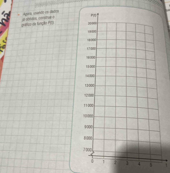 Agora, usando os dados
  
já obtidos, construa o
gráfico da função P(t).
5 t