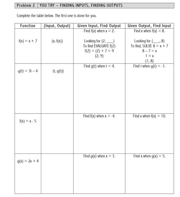 Problem 2  YOU TRY - FINDING INPUTS, FINDING OUTPUTS
Complete the table below. The first one is done for you.