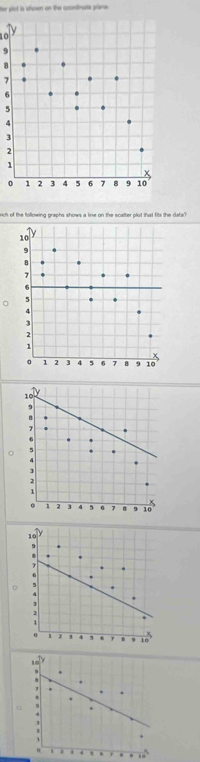 ther plot is shown on the coordinate plane .
y
10
9
8
7
6
5
4
3
2
1
0 1 2 3 5 6 1 8 9 10
hich of the following graphs shows a line on the scatter plot that fits the data?
10
9
7
。 5
4.
3
2
1
x
。 1 2 3 4 5 8 7 B 9 10
10ly
9.
4
α 1 1 4 s . τ