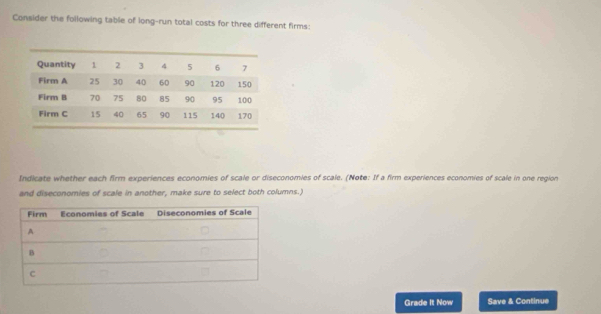 Consider the following table of long-run total costs for three different firms: 
Indicate whether each firm experiences economies of scale or diseconomies of scale. (Note: If a firm experiences economies of scale in one region 
and diseconomies of scale in another, make sure to select both columns.) 
Grade It Now Save & Continue