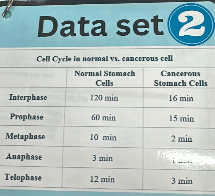 Data set
T