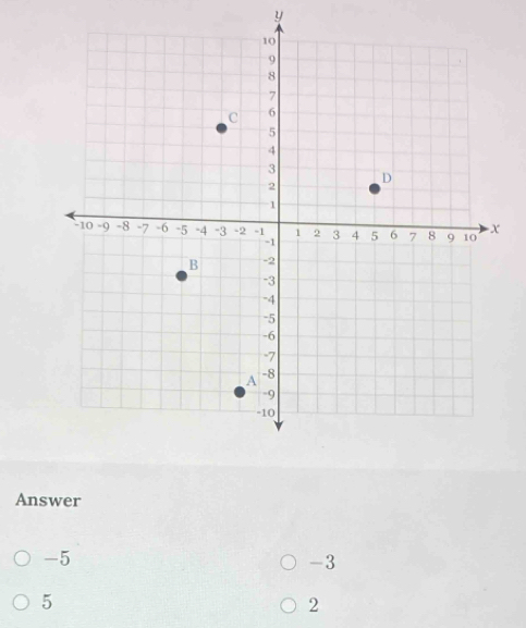 y
Answer
-5
-3
5
2