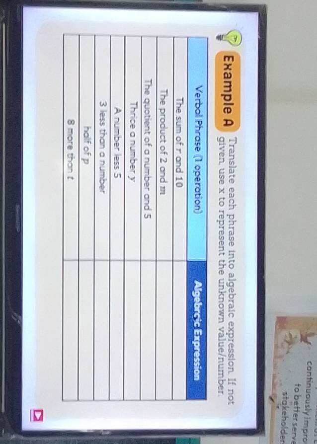 continuously impro 
to better serve 
stakeholder 
Translate each phrase into algebraic expression. If not 
Example A given, use x to represent the unknown value/number.