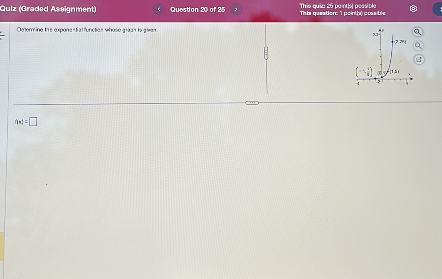 Quiz (Graded Assignment) Question 20 of 25 > This quiz: 25 point(s) possible
This question: 1 point(s) possible
Determine the exponential function whose graph is given.
f(x)=□