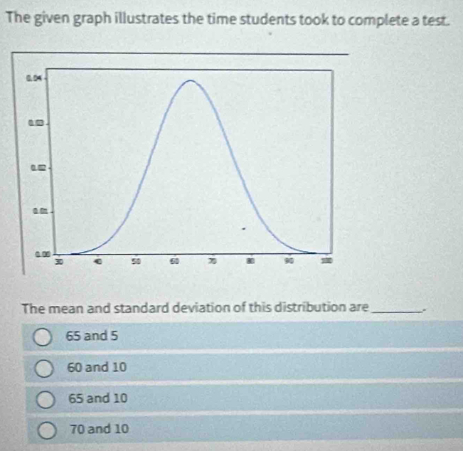 The given graph illustrates the time students took to complete a test.
The mean and standard deviation of this distribution are_
65 and 5
60 and 10
65 and 10
70 and 10