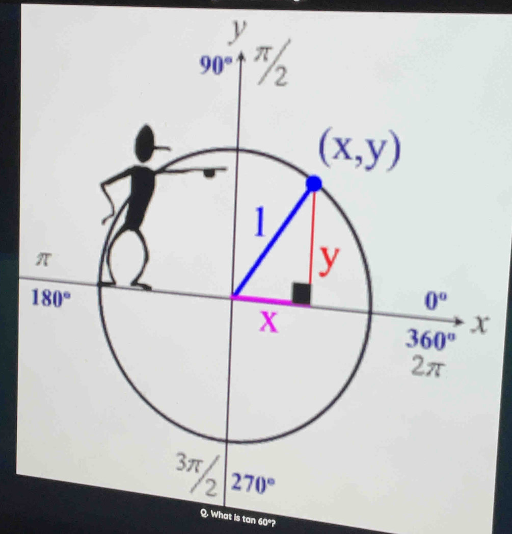 What is tan 1° °