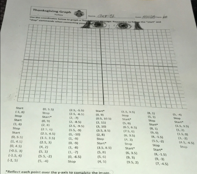 Thanksgiving Graph
Turkey Narme Date Chass
Use the coordinates below to graph a Thay_
"stop" commands when co sa re Reemb er  t o fr the "start" and
(2.5,-5.5) Stan 1° (1.5,3.5) (8,1)
(-1,6) Stop (2.5,-6.5) (0,9) Stop (5,1) (5,-4)
Stop Start° (2,-7) (0.5,10.5) Start^4 Stop
Start (0,9) (2,-8.5) (2,11) (5,6) 5tart° Stop Start
(1,6) (2,8) (2.5,-9.5) (3,10) (6.5,6.5) (8,1) (1.5,3.5)
(1,2)
Stop (2.5,6) (1.5,-9) (3.5,8.5) (7.5,6) (9,0) (1.5,0)
Start (2.5,4.5) (1,-10) (2,8) (6,3.5)
(0,5.5) (1.5,3.5) (1,-9) Stop (4,2) (8,-1.5) (3,-2)
(1,4.5) (2.5,3) (0,-9) Start Stop (5.5,-2) Stop
(0,4.5) (4,2) (1,-8) (3.5,8.5) Start* Stop (4.5,-4.5)
Start°
(-0.5,3) (5,1) (1,-7) (5,8) (6,3.5) (8,-1.5)
(-1.5,4) (5.5,-2) (0,-6.5) (5,6) (9,3) (9,-3)
(-1,5) (5,-4) Stop (4,5) (9.5,2) (7,-4.5)
Reflect each point over the y-axis to complete the image.
