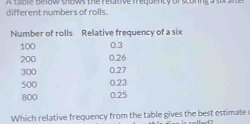 A table below shows the relative frequency of scoring a six after 
different numbers of rolls. 
Which relative frequency from the table gives the best estimate(