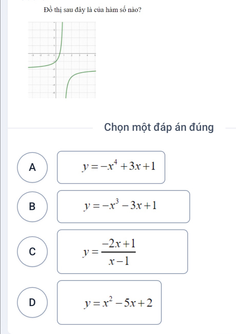 Đồ thị sau đây là của hàm shat O nào?
Chọn một đáp án đúng
A
y=-x^4+3x+1
B
y=-x^3-3x+1
C
y= (-2x+1)/x-1 
D
y=x^2-5x+2