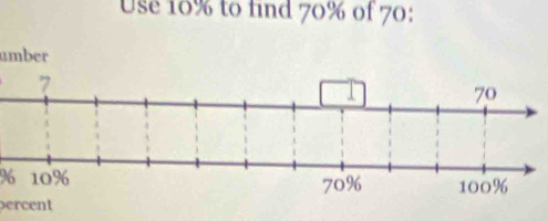 Use 10% to find 70% of 70 : 
umber
%
percent