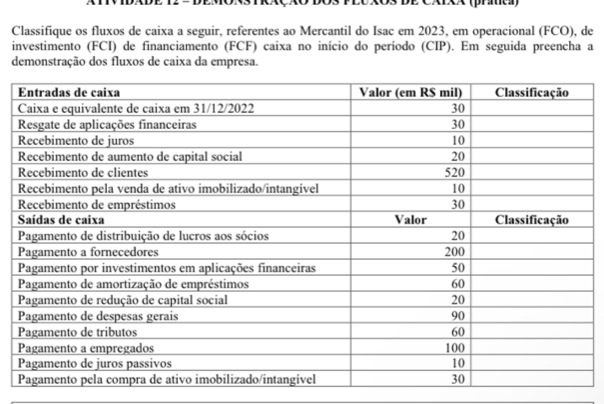 CxOS DE CAXX (prac) 
Classifique os fluxos de caixa a seguir, referentes ao Mercantil do Isac em 2023, em operacional (FCO), de 
investimento (FCI) de financiamento (FCF) caixa no início do período (CIP). Em seguida preencha a 
demonstração dos fluxos de caixa da empresa.