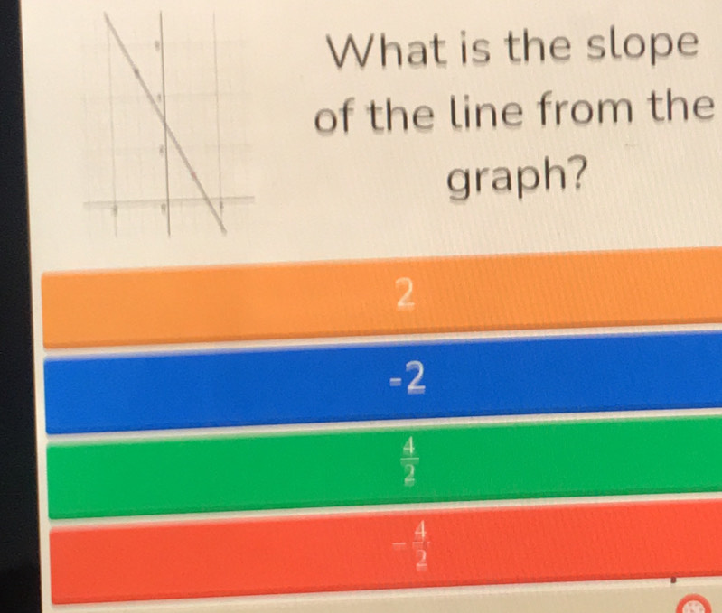 What is the slope
of the line from the
graph?
2
-2
 4/2 
- 4/2 