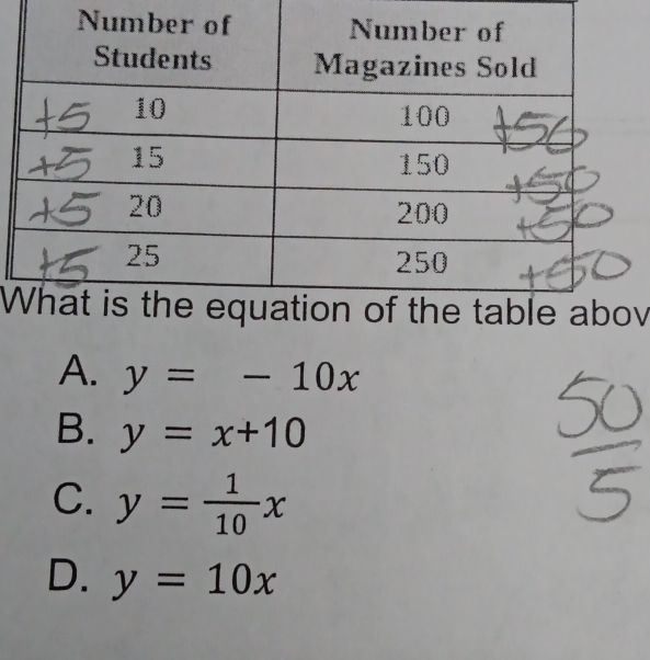 Wv
A. y=-10x
B. y=x+10
C. y= 1/10 x
D. y=10x