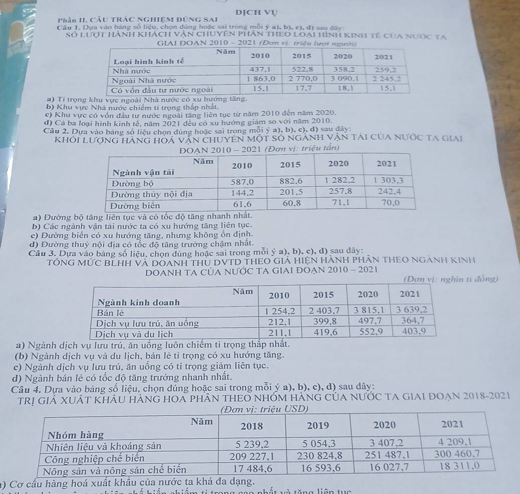 DỊCH VỤ
Phản II CÂu TRÁC NGHIEM ĐÚNG SAI
Câu 1. Dựa vào bảng số liệu, chọn đúng hoặc sai trong mỗi ý a), b), e), đ) sau đây:
Số Lượt hành Khách vận chuyên phần theo loại hình kinh tê của nước ta
ĐOAN 2010 - 2021 (Đơn vị:
a) Ti trọng khu vực ngoài Nhà
b) Khu vực Nhà nước chiếm tỉ trọng thấp nhất.
c) Khu vực có vốn đầu tư nước ngoài tăng liên tục từ năm 2010 đến năm 2020.
d) Cá ba loại hình kinh tế, năm 2021 đều có xu hướng giám so với năm 2010.
Câu 2. Dựa vào bảng số liệu chọn đúng hoặc sai trong mỗi ý a), b), c), d) sau dây:
Khỏi Lượng hàng hOá vận chUYềN Một số ngẢnh vận tải của nước ta giai
21 (Đơn vị: triệu tấn)
a) Đường bộ tăng liên tục và có tốc độ tăn
b) Các ngành vận tải nước ta có xu hướng tăng liên tục.
c) Đường biển có xu hướng tăng, nhưng không ổn dịnh.
d) Đường thuỷ nội địa có tốc độ tăng trường chậm nhất.
Câu 3. Dựa vào bảng số liệu, chọn đúng hoặc sai trong mỗi ý a), b), c), d) sau dây:
TÔNG MỨC BLHH VÀ DOANH THủ DVTD THEO GIẢ HIỆN HÀNH PHÂN THEO NGẢNH KINH
DOANH TA CỦA NƯỚC TA GIAI ĐOẠN 2010 - 2021
ti đồng)
a) Ngành dịch vụ lưu trú. ăn uống luôn chiếm ti trọng thấp n
(b) Ngành dịch vụ và du lịch, bán lẻ tỉ trọng có xu hướng tăng.
c) Ngành dịch vụ lưu trú, ăn uống có tỉ trọng giảm liên tục.
d) Ngành bán lẻ có tốc độ tăng trưởng nhanh nhất.
Câu 4. Dựa vào bảng số liệu, chọn đúng hoặc sai trong mỗi ý a), b), c), d) sau dây:
TRị GIÁ XUÁT KHÂU HÀNG HOA PHÂN THEO NHỚM HÀNG CủA NƯỚC TA GiAI ĐOẠN 2018-2021
a) Cơ cấu hàng hoá xuất khầu của nước ta khá đa dạng.
n h ết và tăng liên tuc