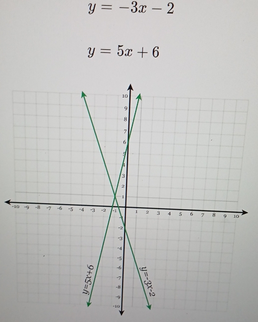 y=-3x-2
y=5x+6
-