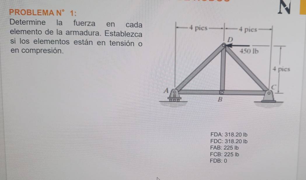 PROBLEMA N° 1: 
Determine la fuerza en cada 
elemento de la armadura. Establezca 
si los elementos están en tensión o 
en compresión. 
FDA: 318.20 Ib
FDC: 318.20 Ib
FAB: 225 Ib
FCB : 225 lb
FDB: 0