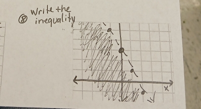 write the 
⑧ inequal