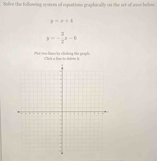 Solve the following system of equations graphically on the set of axes below.
y=x+4
y=- 3/2 x-6
Plot two lines by clicking the graph.
Click a line to delete it.