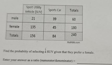 Find the probabiity of selecting a SUV given that they prefer a female. 
_ 
Enter your answer as a ratio (numerator/denominator) =