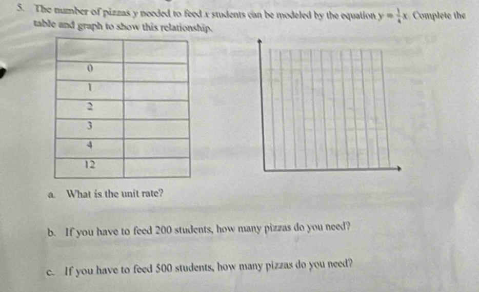 The number of pizzas y needed to feed x students can be modeled by the equation y= 1/4 x Complete the 
table and graph to show this relationship. 
a. What is the unit rate? 
b. If you have to feed 200 students, how many pizzas do you need? 
c. If you have to feed 500 students, how many pizzas do you need?