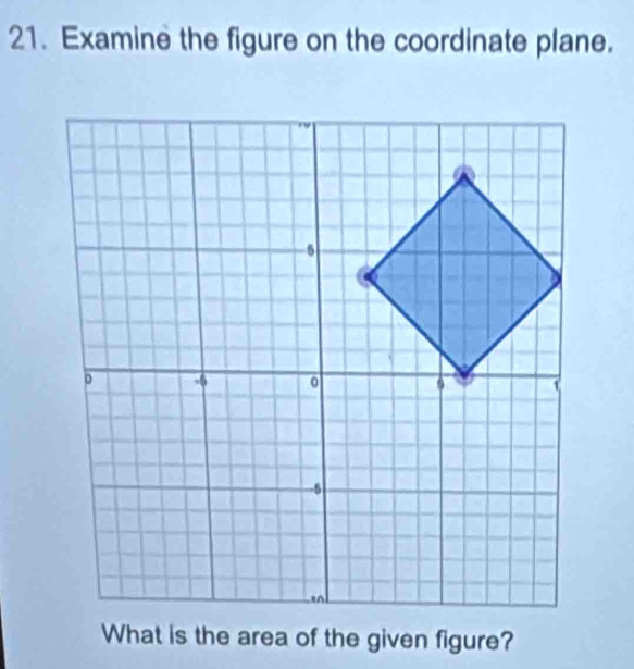 Examine the figure on the coordinate plane. 
What is the area of the given figure?