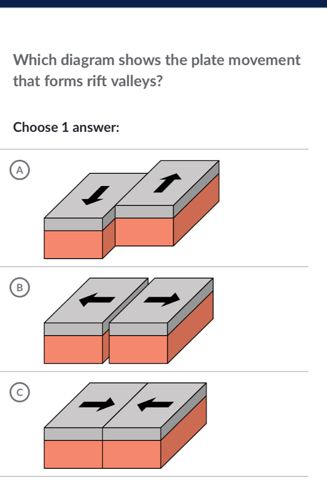 Solved: Which diagram shows the plate movement that forms rift valleys ...
