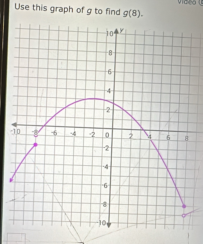 Vídeo ( 
Use this graph of g to find g(8). 
-