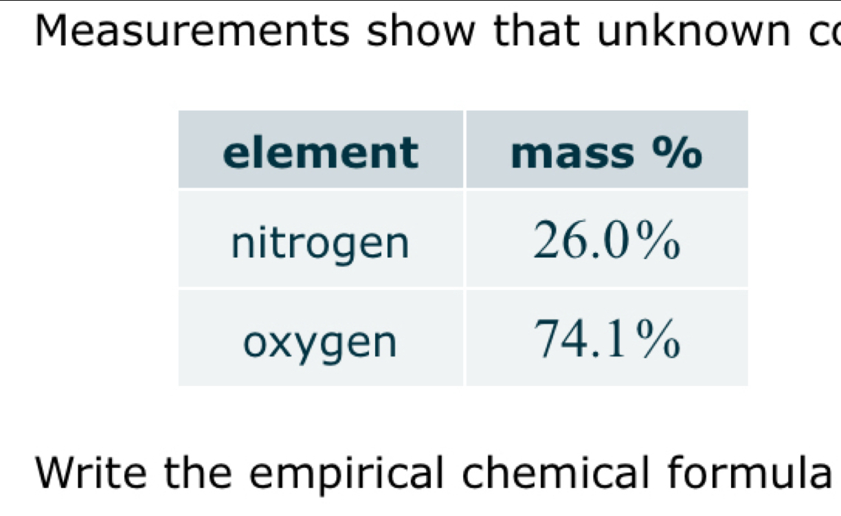 Measurements show that unknown co 
Write the empirical chemical formula