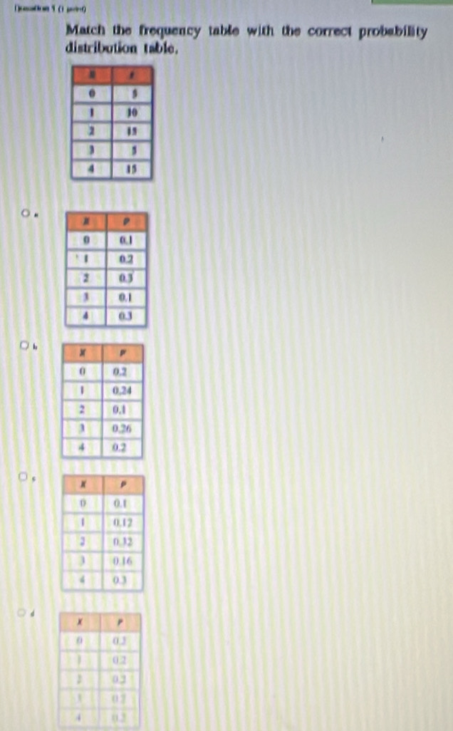 Match the frequency table with the correct probability 
distribution table. 
○ - 
/ b 
),