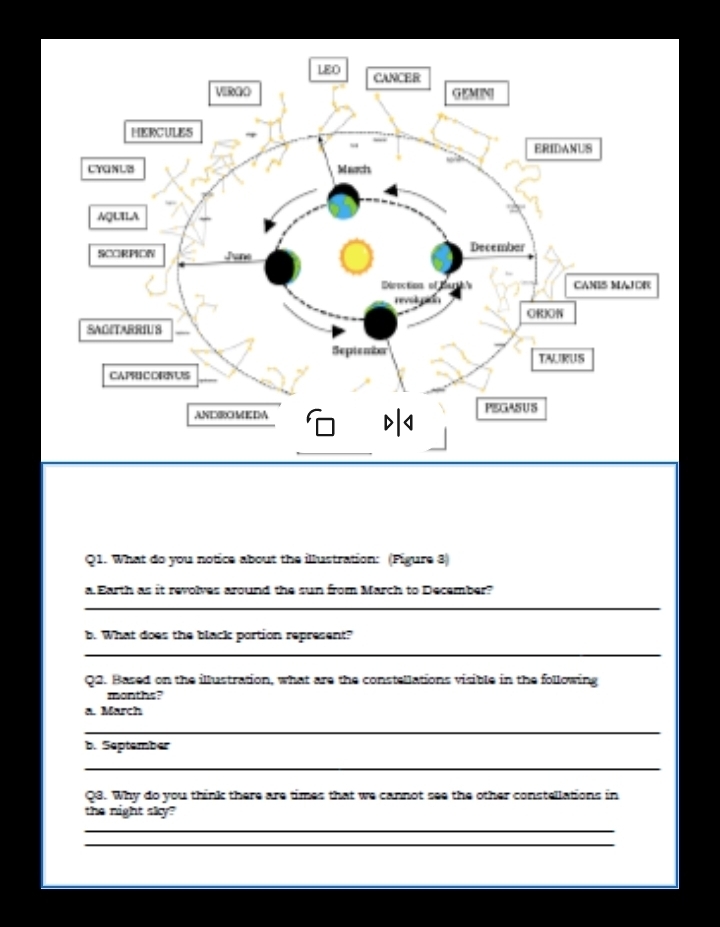 What do you notice about the illustration: (Pigure 3) 
a. Earth as it revolves around the sun from March to December? 
_ 
b. What does the black portion represent? 
_ 
Q2. Based on the illustration, what are the constellations visible in the following 
months? 
a. March 
_ 
b. September 
_ 
Q3. Why do you think there are times that we cannot see the other constellations in 
the night sky? 
_ 
_