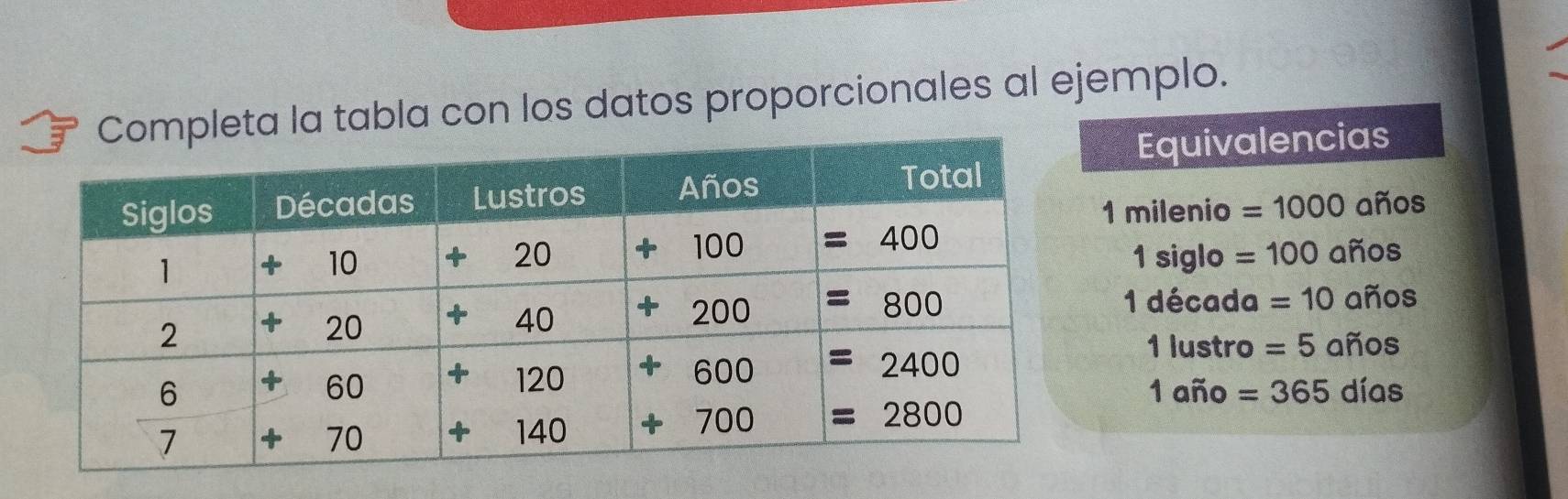 la tabla con los datos proporcionales al ejemplo.
Equivalencias
1 milenio =1000 años
1 siglo =100
años
1 década =10 años
1 lustro =5 años
1 año =365 días