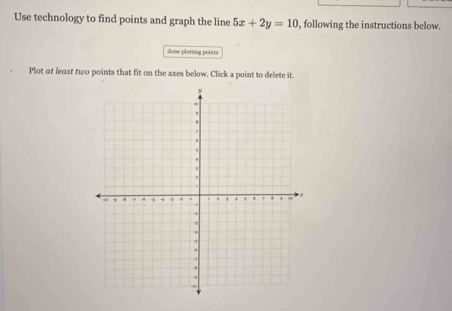 Use technology to find points and graph the line 5x+2y=10 , following the instructions below. 
done plotting points 
Plot at least two points that fit on the axes below. Click a point to delete it.