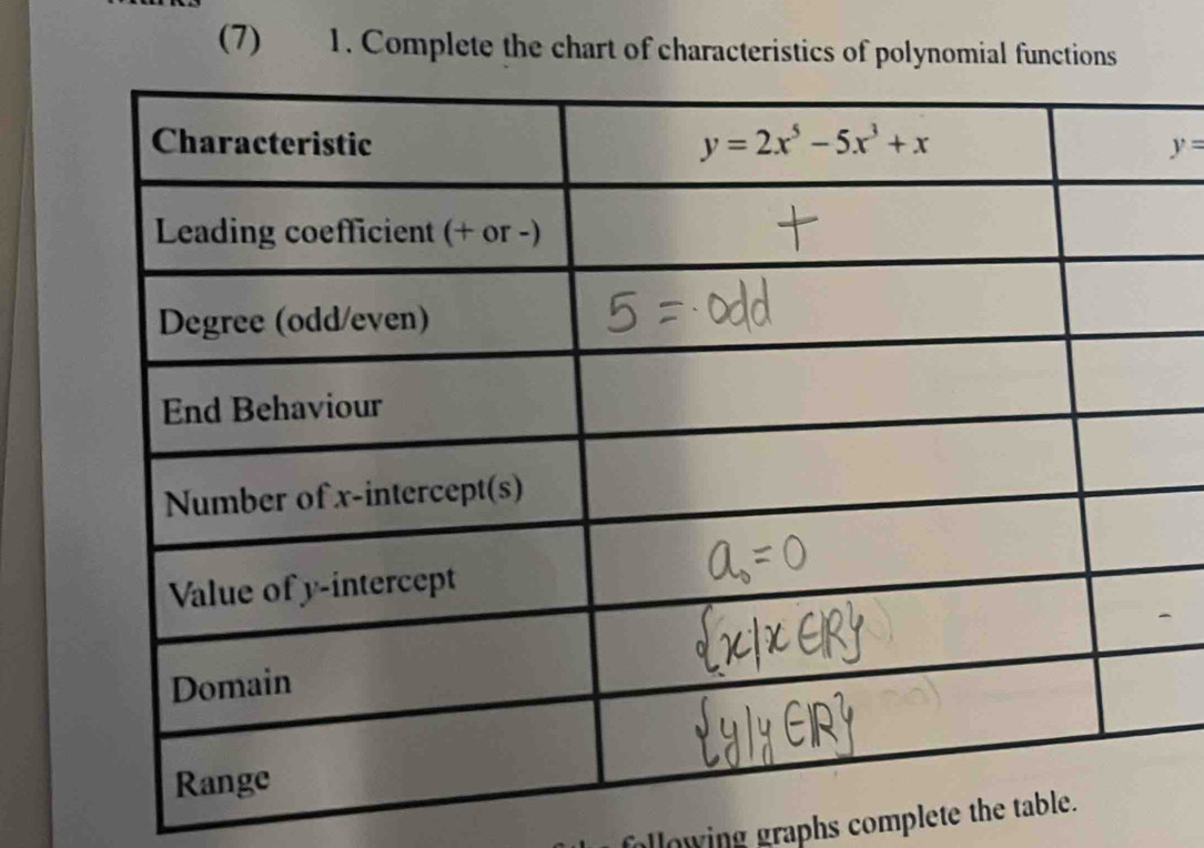 (7) 1. Complete the chart of characteristics of polynomial functions
y=
allowing graphs complete the ta