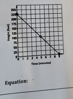 Time 
Equation: