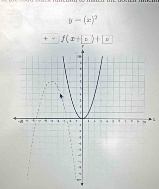 y=(x)^2
+ vee f(x+
x