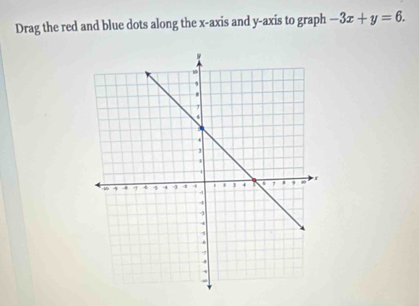 Drag the red and blue dots along the x-axis and y-axis to graph -3x+y=6.