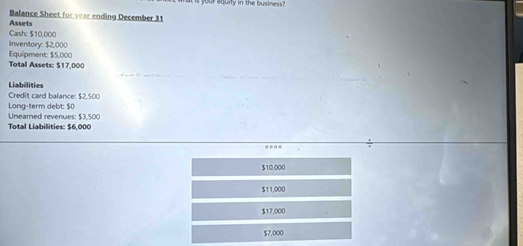 is your equity in the business?
Balance Sheet for year ending December 31
Assets
Cash: $10,000
Inventory: $2,000
Equipment: $5,000
Total Assets: $17,000
Liabilities
Credit card balance: $2,500
Long-term debt: $0
Unearned revenues: $3,500
Total Liabilities: $6,000.
$10,000
$11,000
$17,000
$7,000