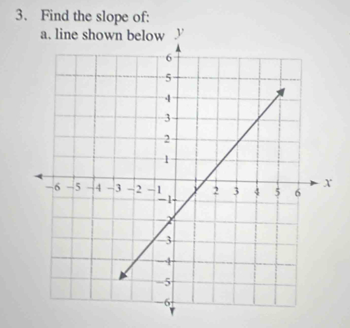 Find the slope of: