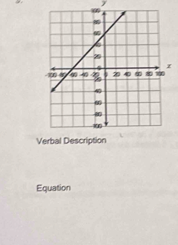 V
Equation